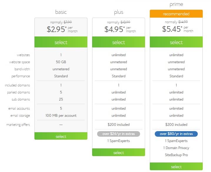 How to start a food blog - Bluehost plans