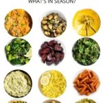 Whats in season: Winter Fruits and Vegetables