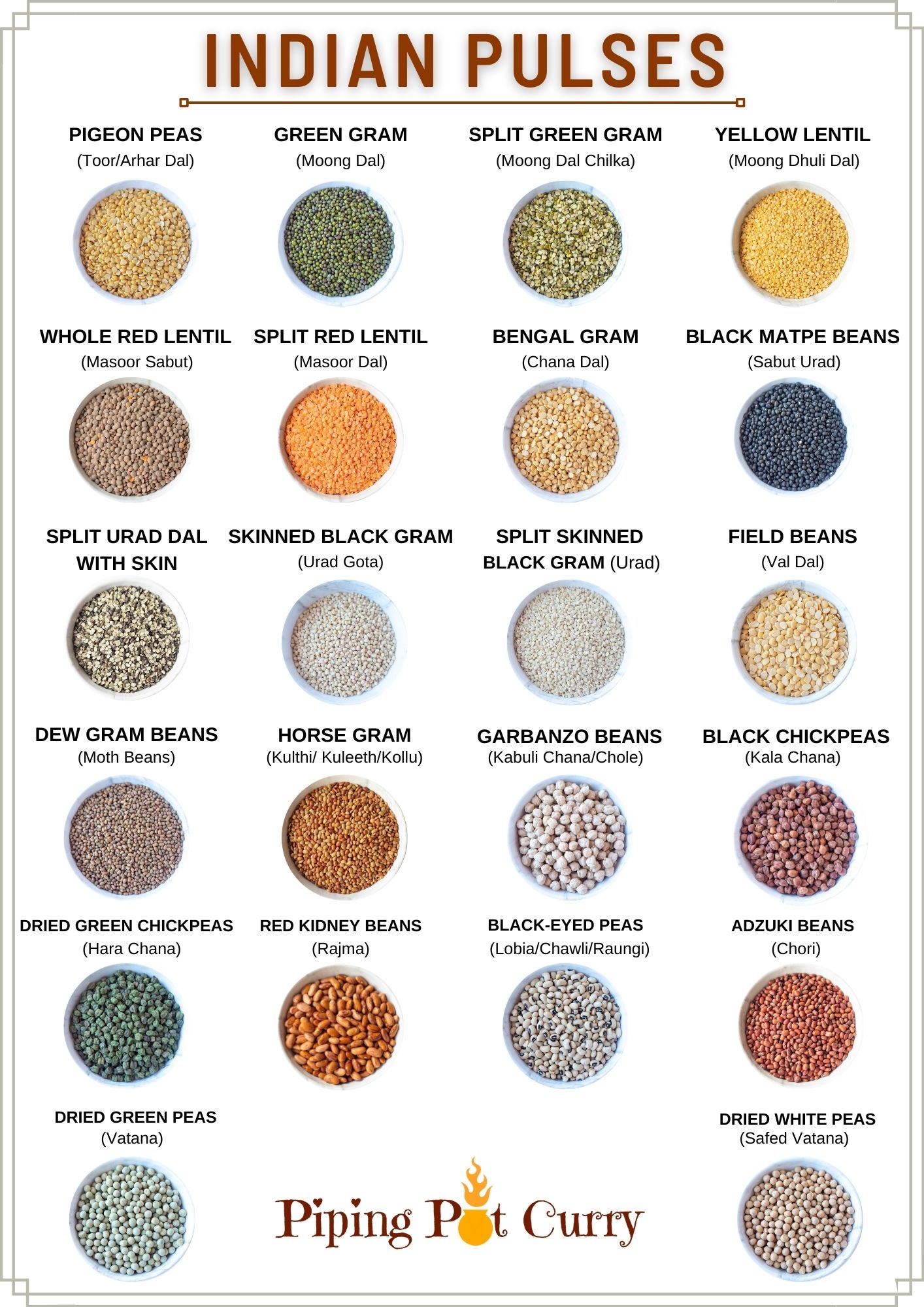 Commonly used pulses in indian cooking 