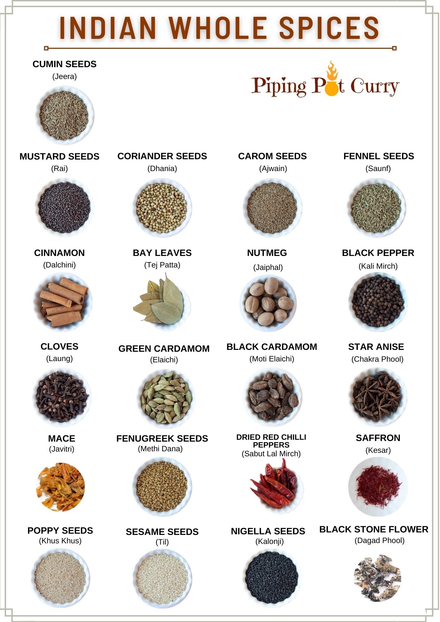 Images of Indian whole spices with English and hindi names