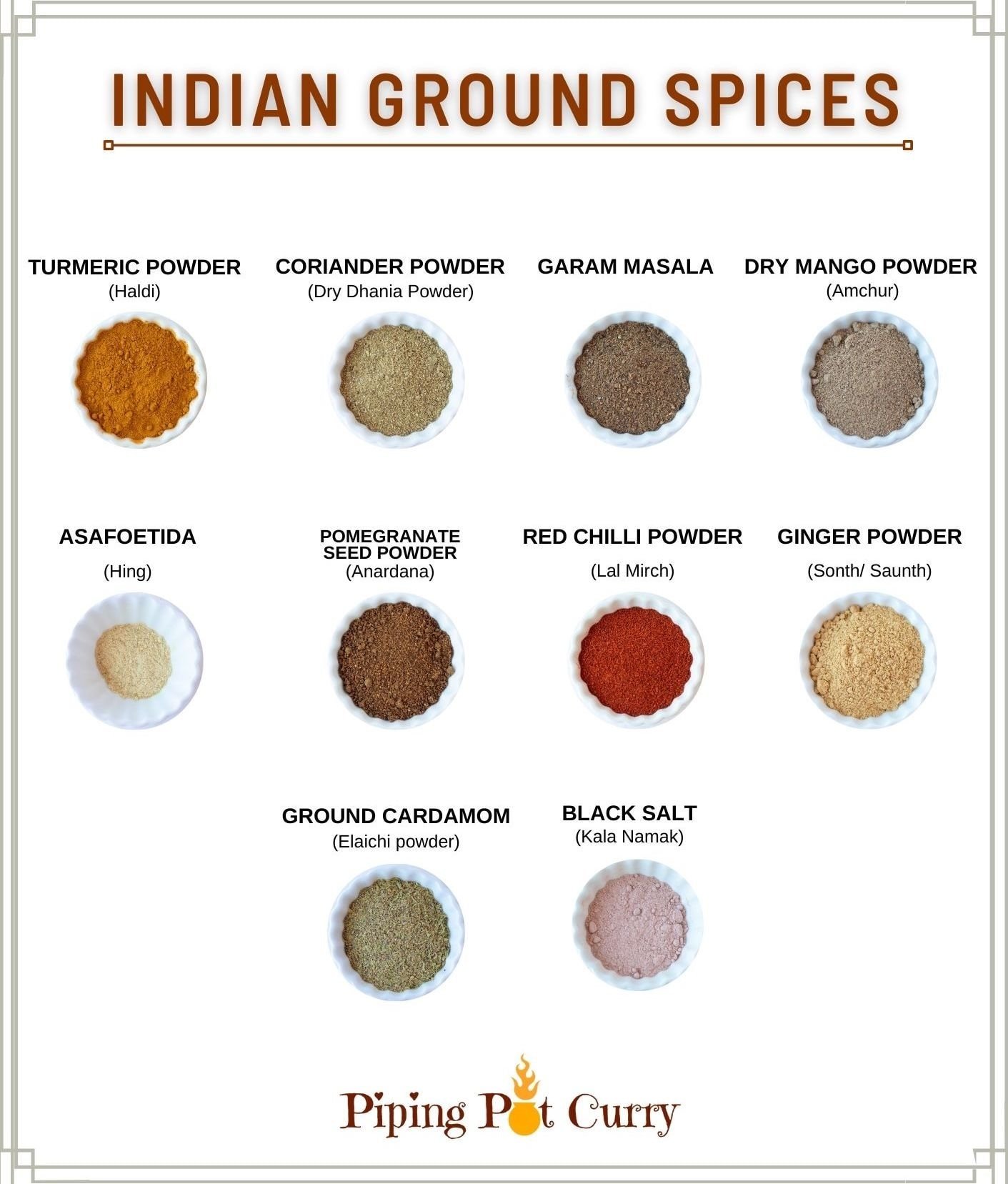 Indian spices images and names in English and hindi