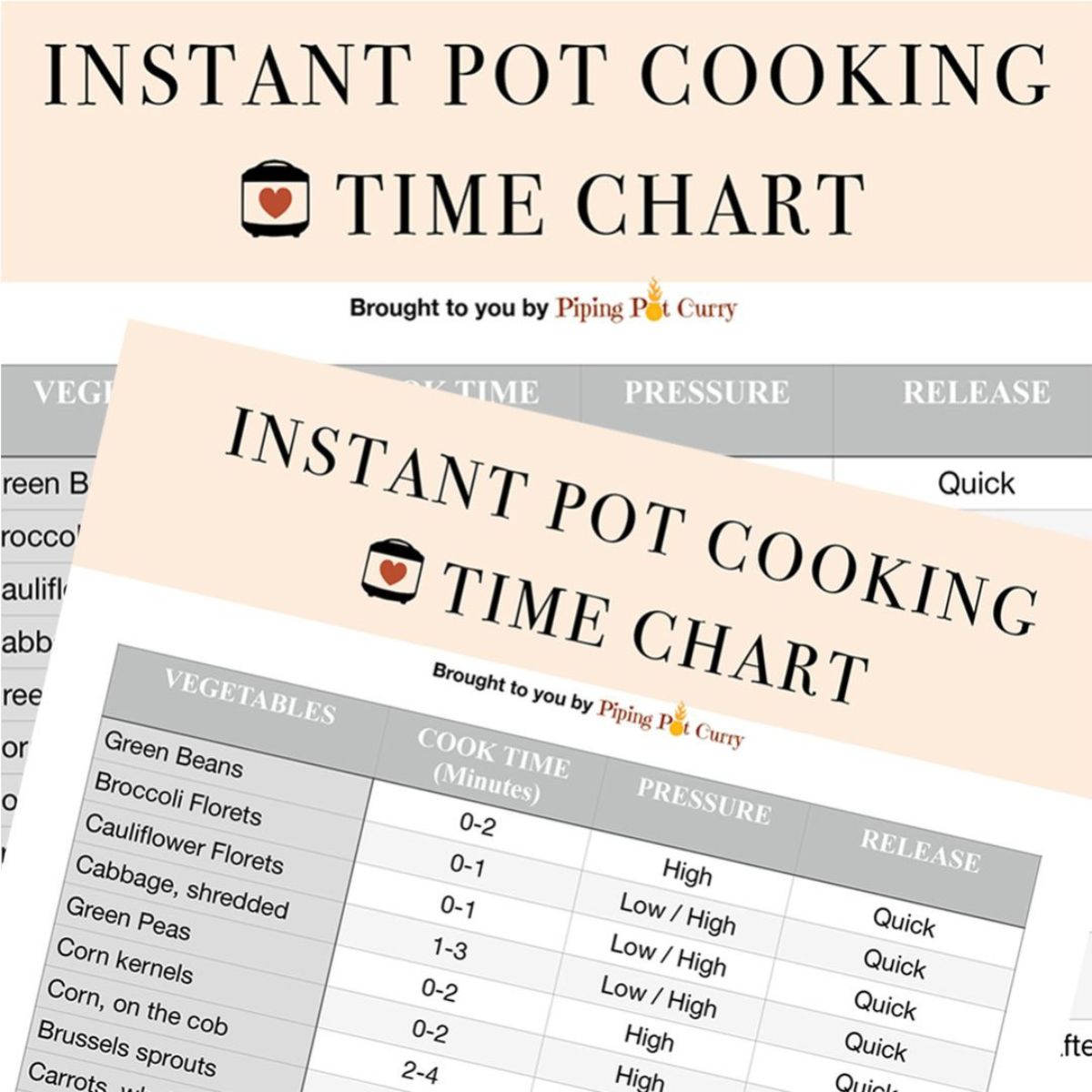 Printable Instant Pot Cooking Times Charts [PDF] - Simmer to Slimmer