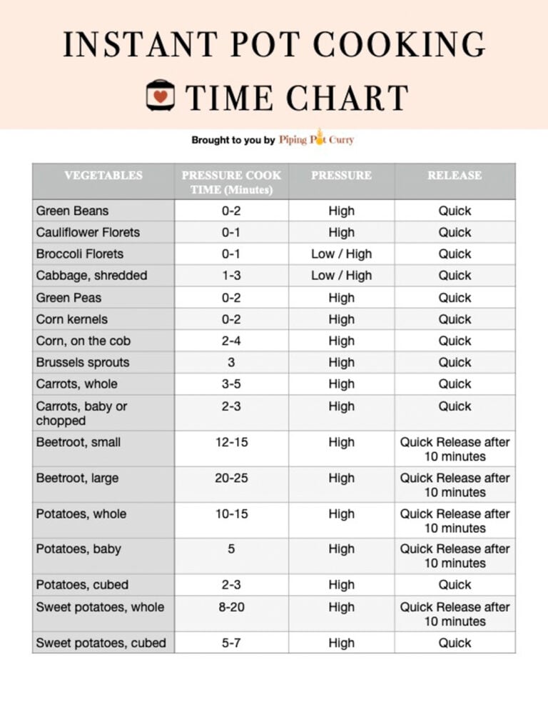 Instant Pot Cooking Times (Free Printable Chart) - Piping Pot Curry