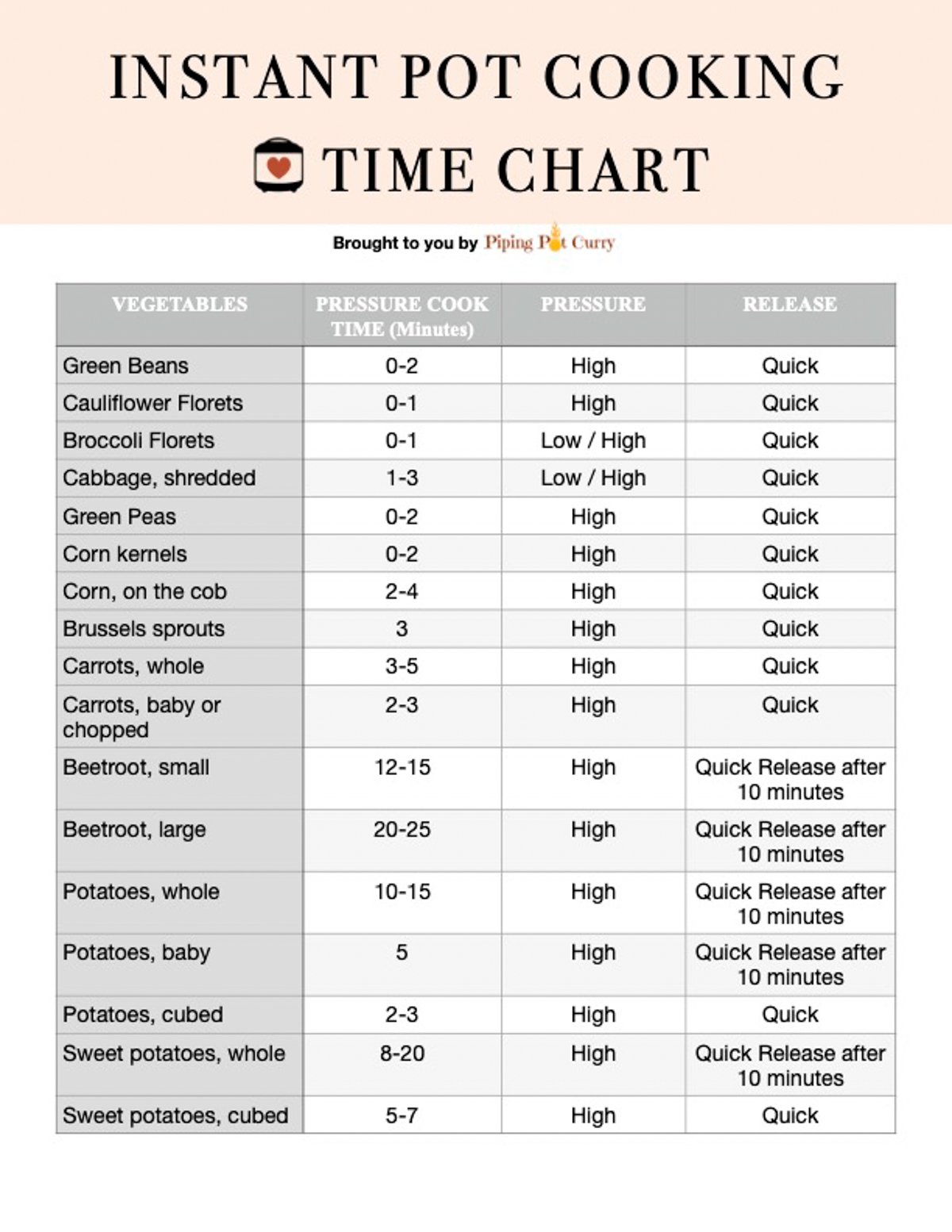 Instant Pot Cheat Sheet [Free PDF]