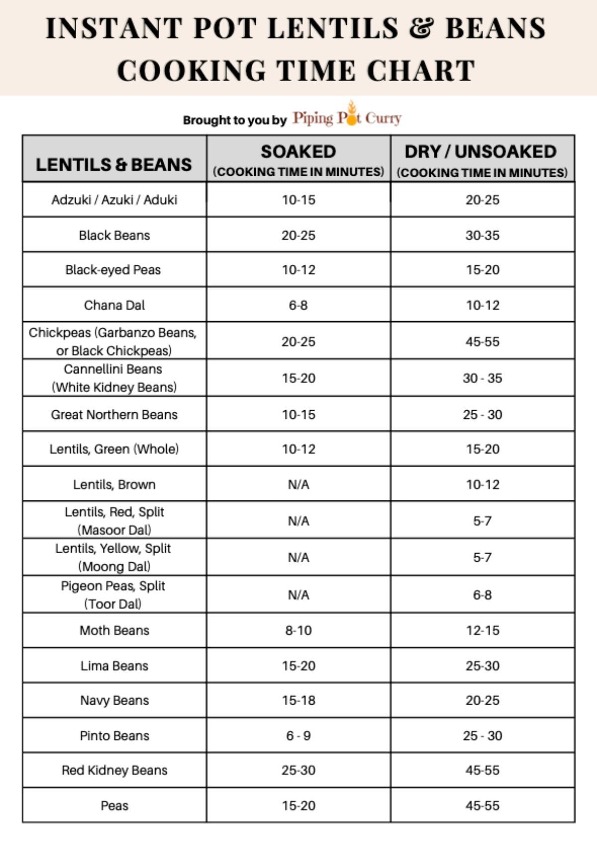IP lentils & beans cooking time chart