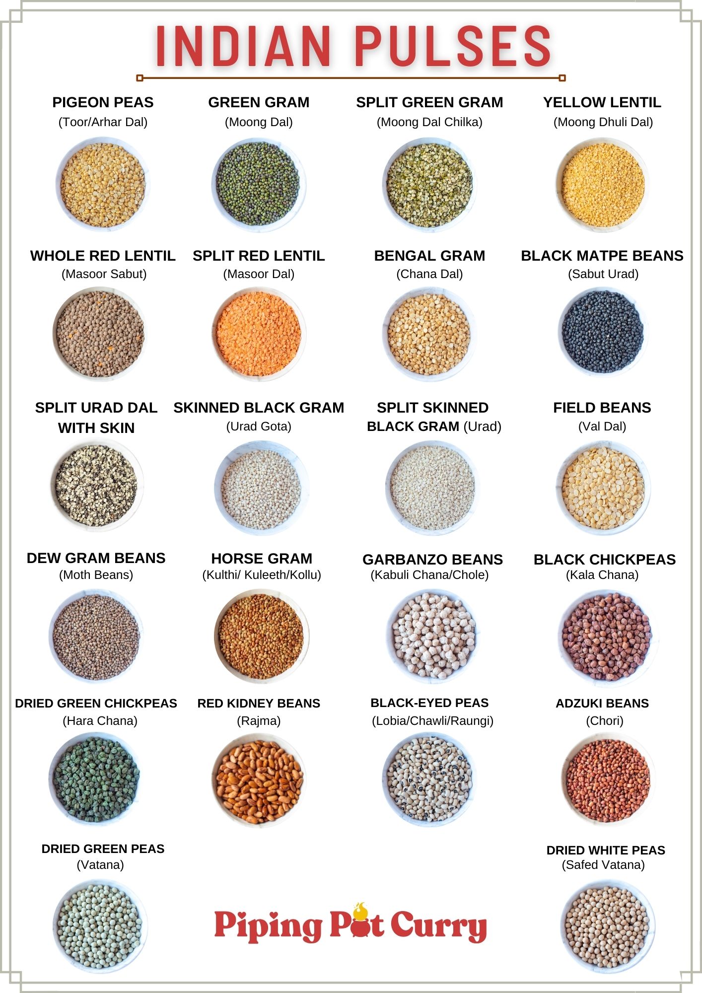 Indian pulses